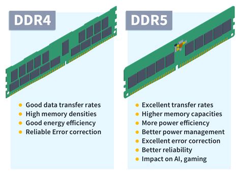 ddr5 slot compatible with ddr4|DDR4 vs. DDR5: What's the Difference, and Should You .